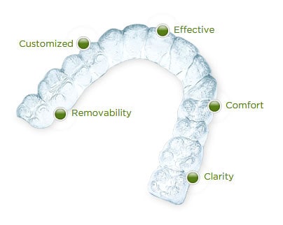 Invisalign Manhattan Beach CA.