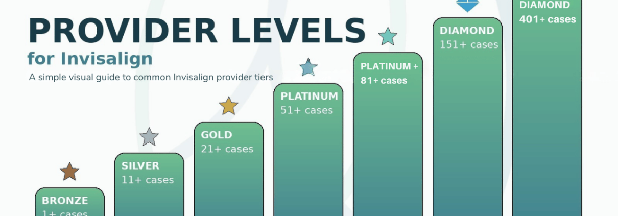 Invisalign Provider Levels - Beach Braces